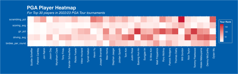 Featured image of post Exploring 2023 PGA Tour player performance