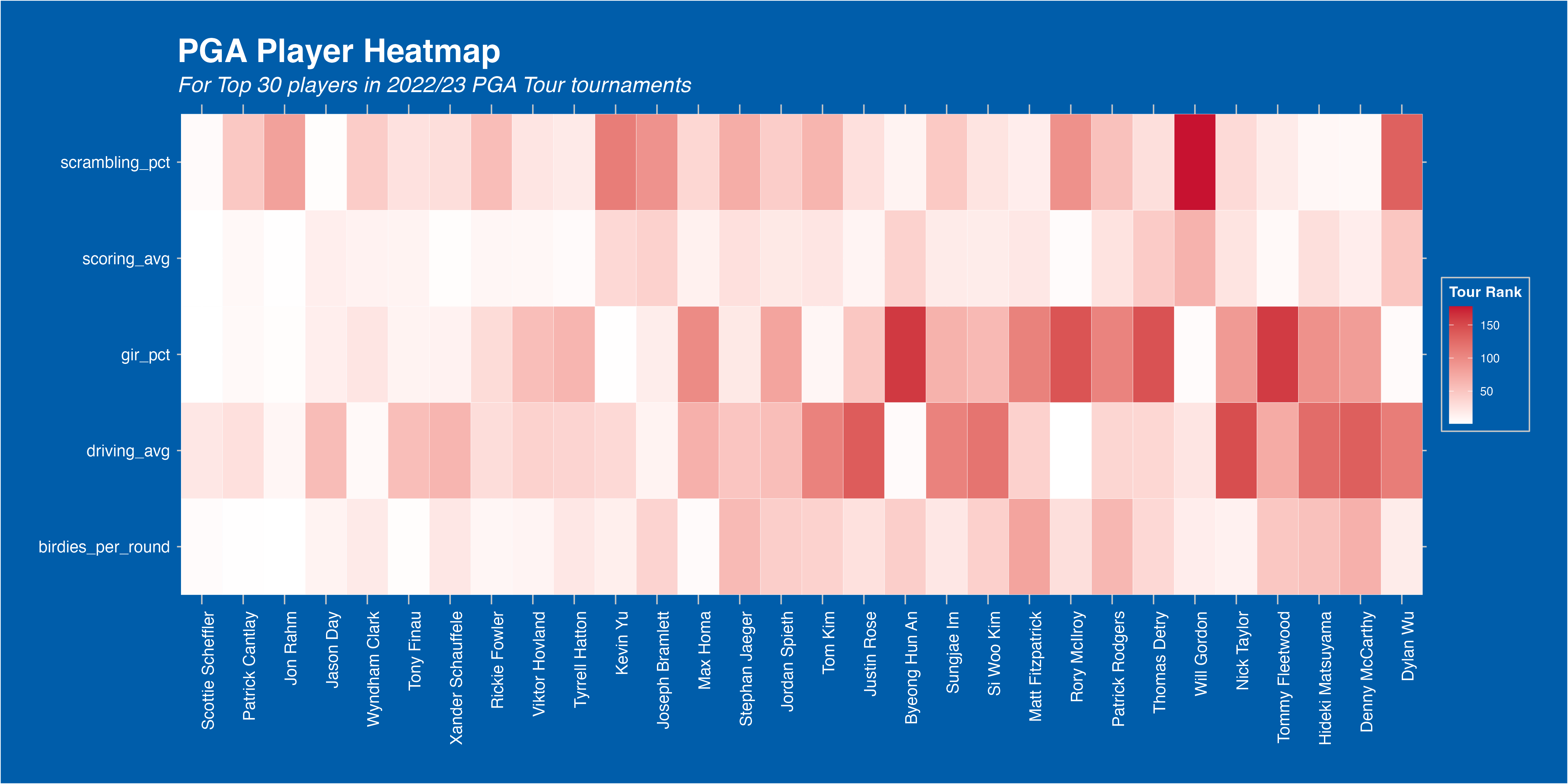 Player performance heatmap