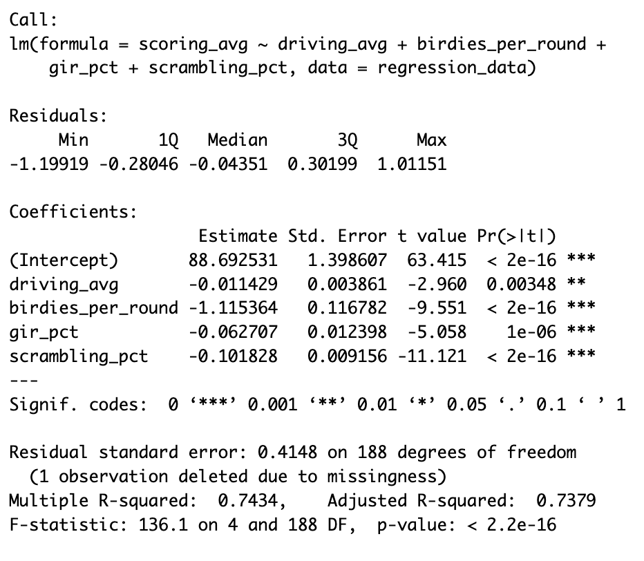 Regression Output