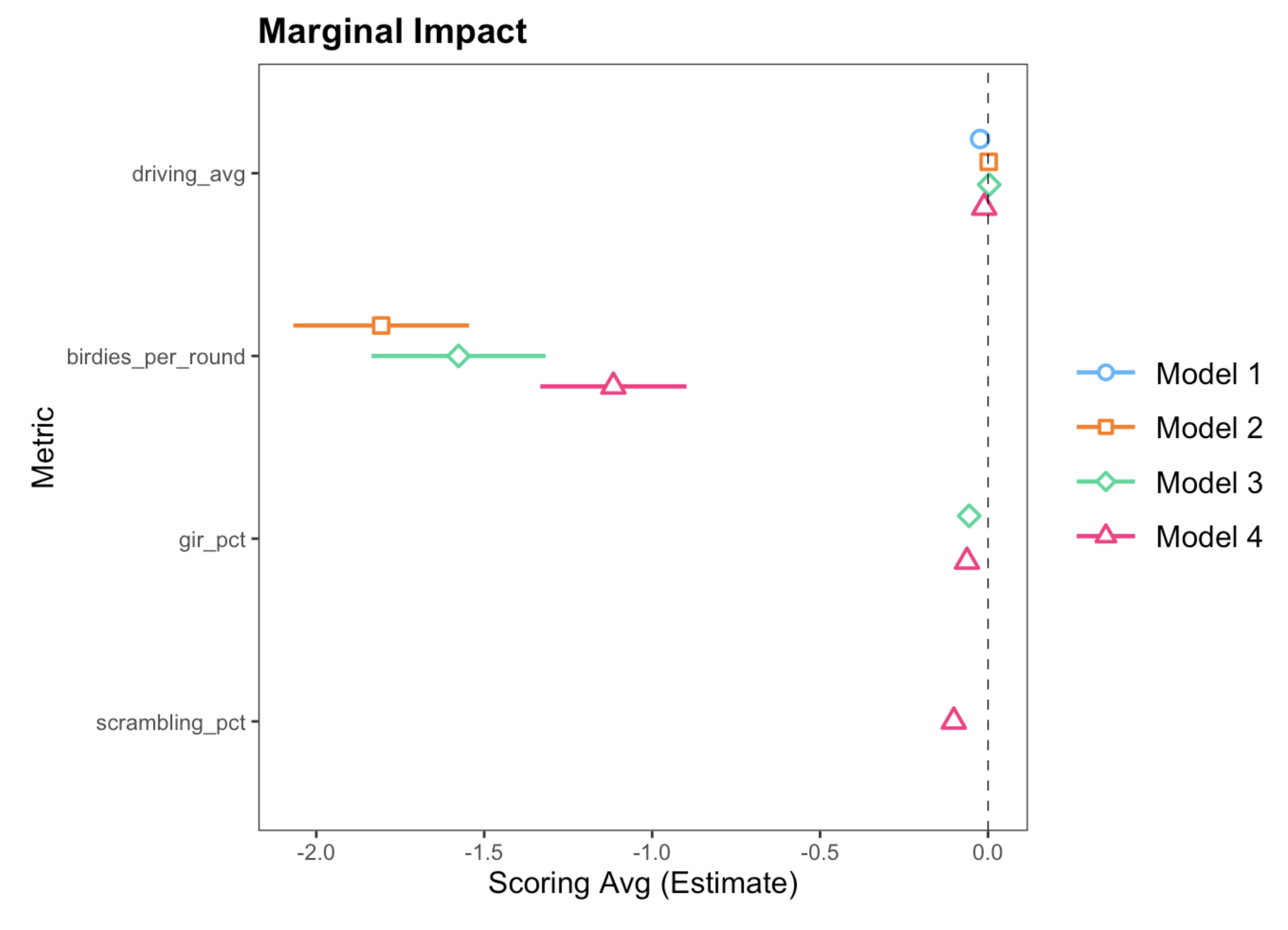 Regression Output Plot